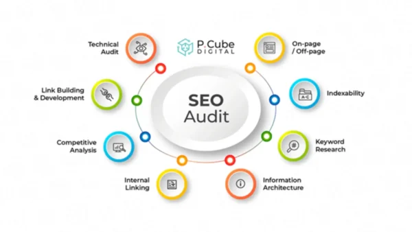 Website Audit - Image 4