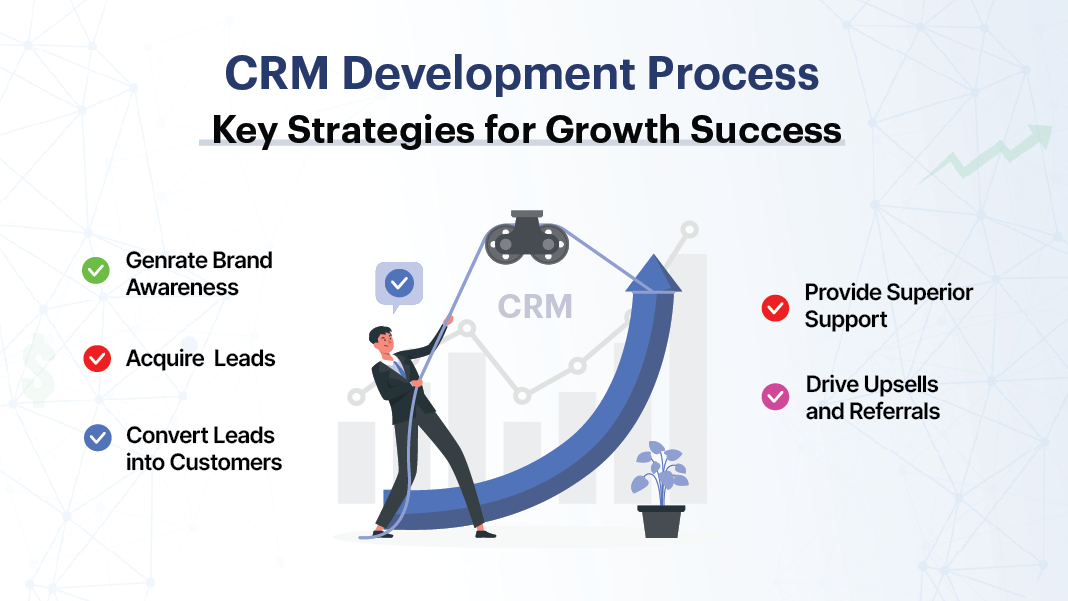 CRM Development Solutions